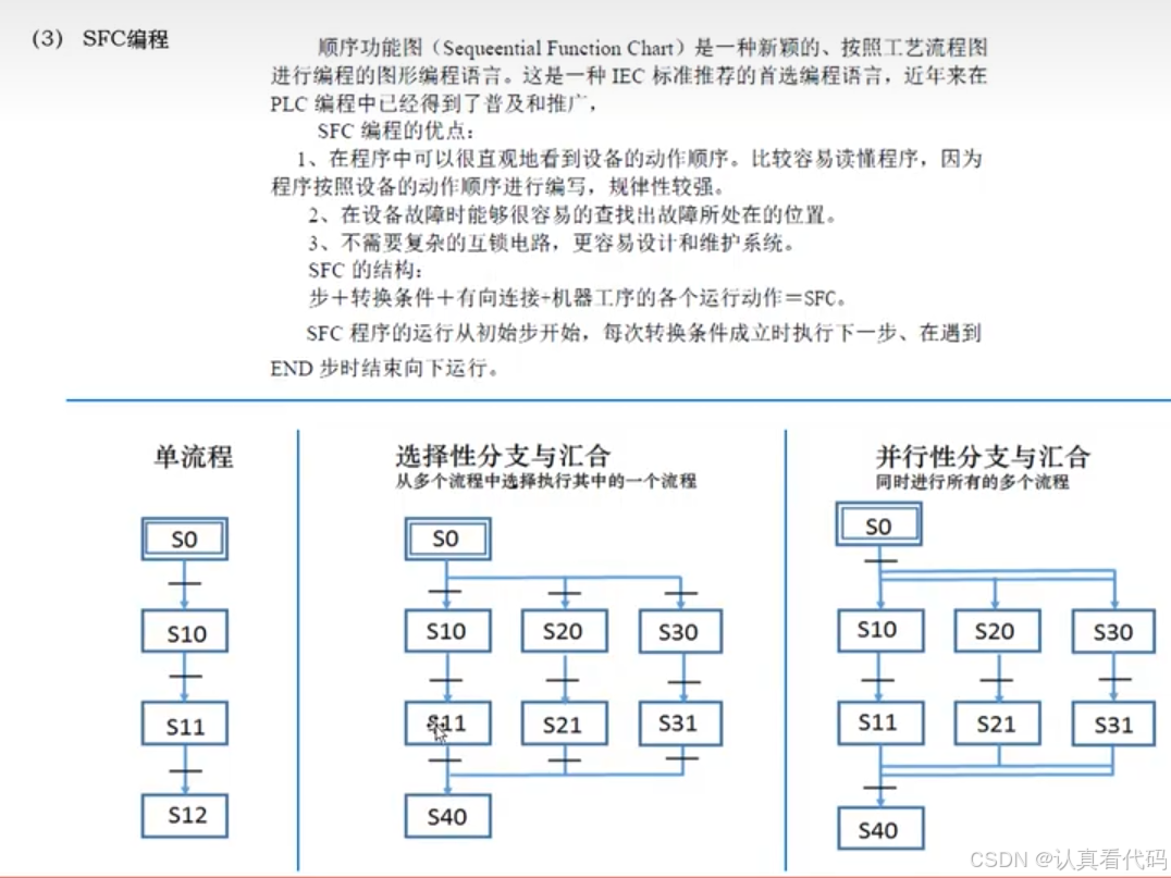 三菱FX3U系列PLC编程学习笔记