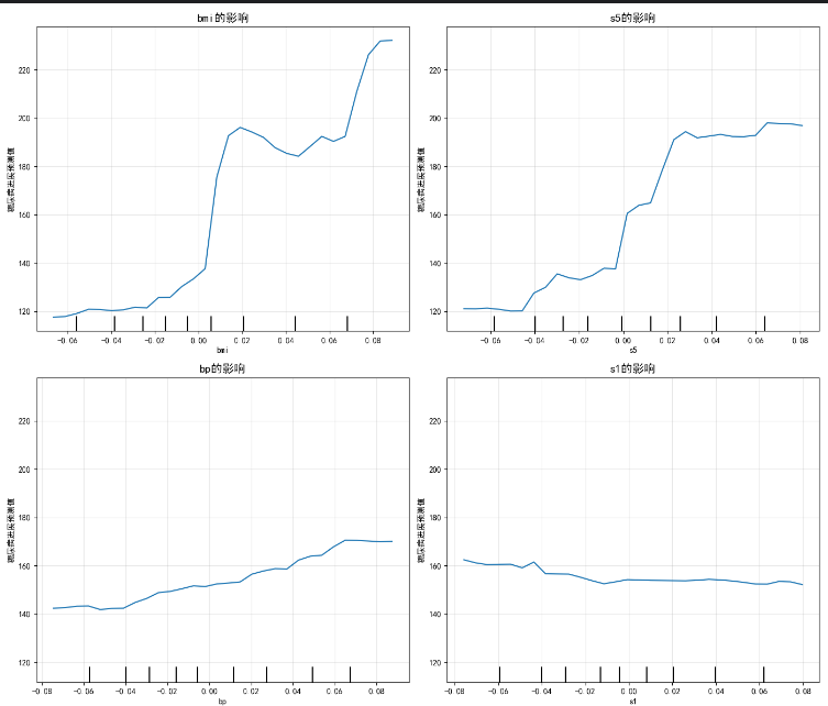 「日拱一码」140 PDP 分析（Partial Dependence Plots）_变量pdp分析-CSDN博客