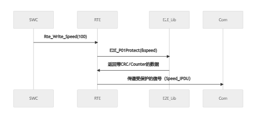 E2E protect Library 相关安全需求的讨论