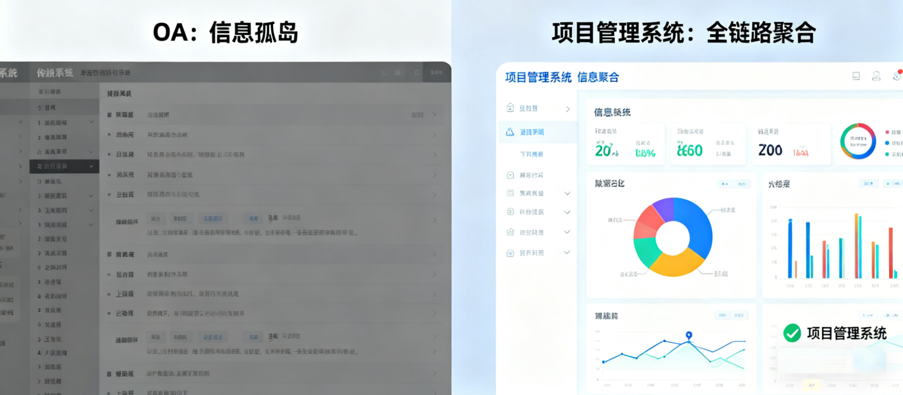 用 OA 系统能管理项目吗？OA 的项目管理永远也替代不了项目管理系统_项目管理系统 oa-CSDN博客