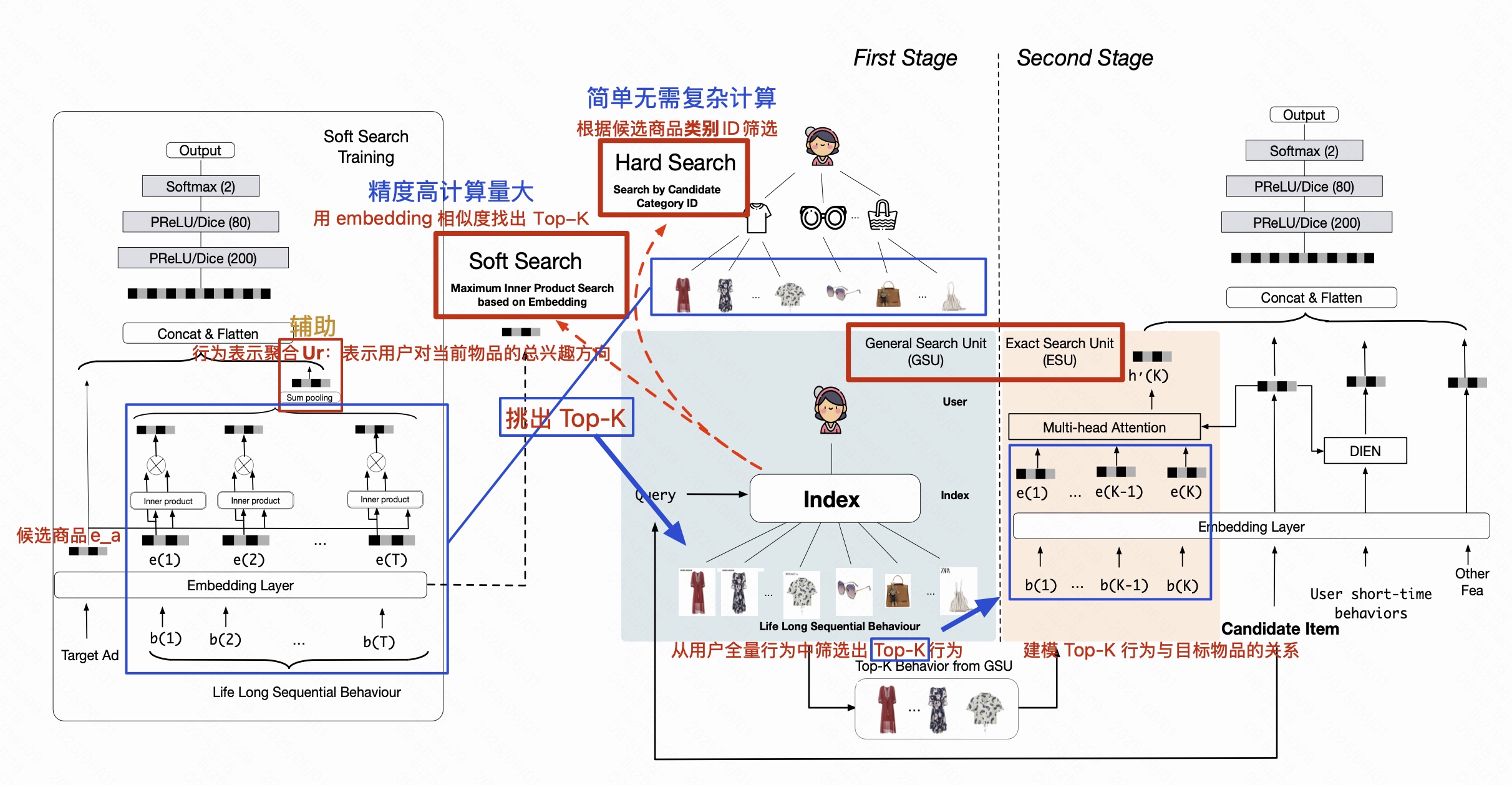 SIM——引入双阶段搜索机制在用户行为序列的同时关注动态兴趣