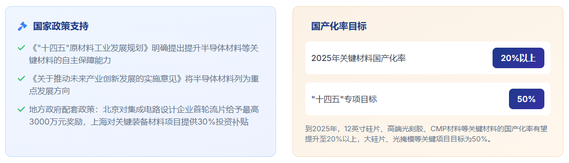 国产化进程与政策支持