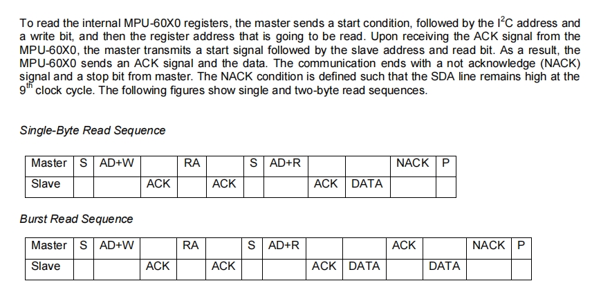 STM32平衡小车（复盘）_stm32平衡小车教程