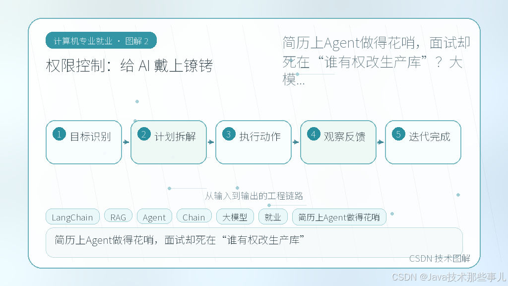 文章插图 2