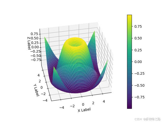 Matplotlib系列5-使用鼠标滚轮实现matplotlib 3D图形的缩放_jupyter notebook matplotlib 3d ...