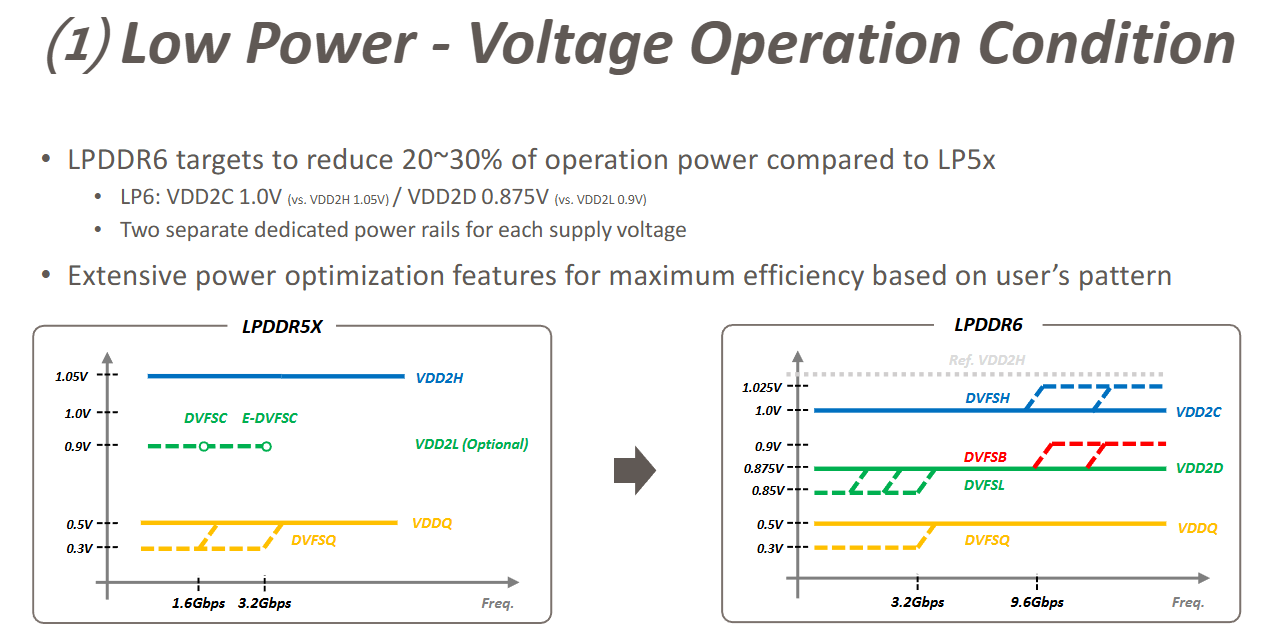 LwPower