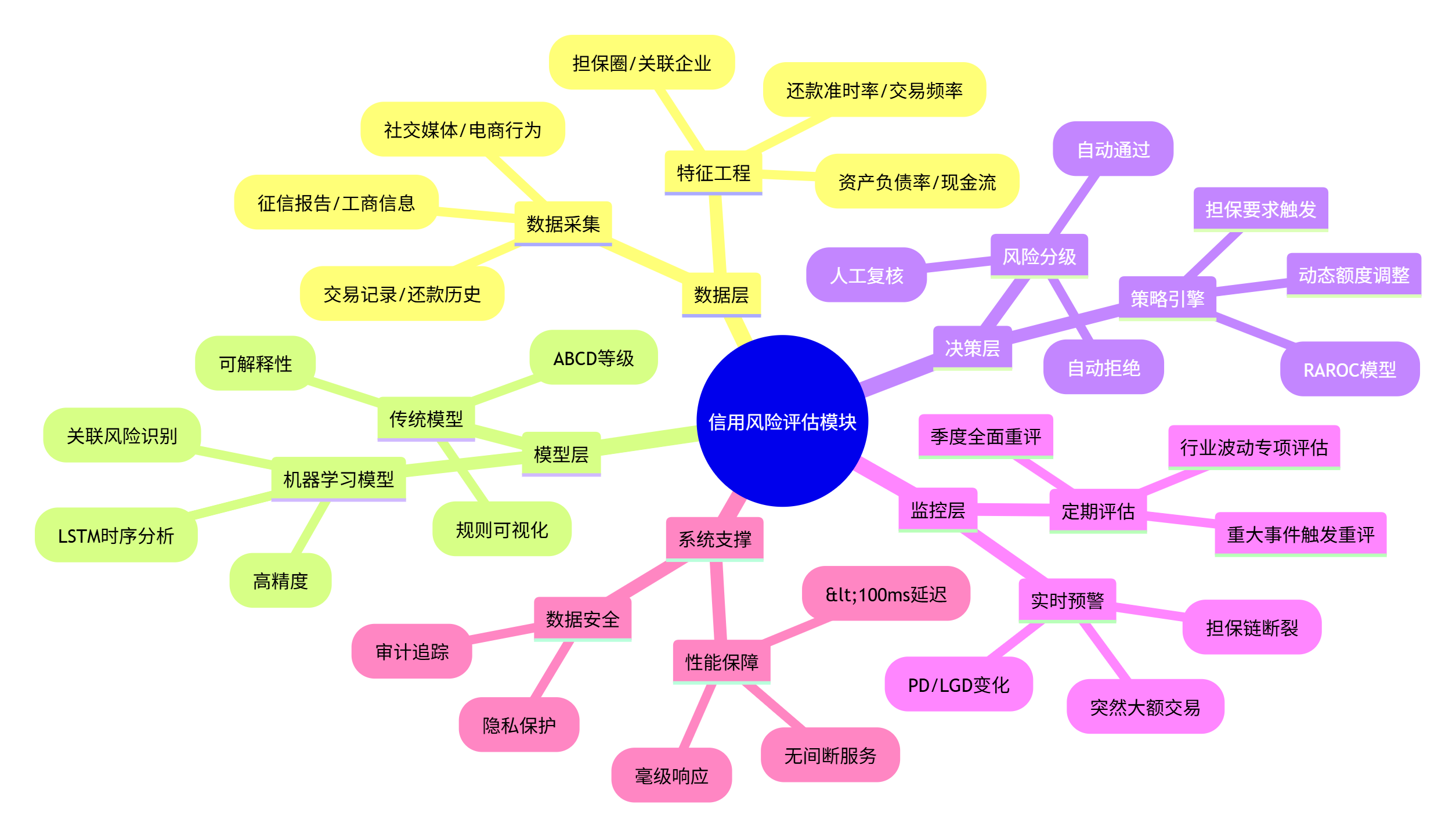 金融风控系统的全面解析：架构、技术与应用实践-CSDN博客