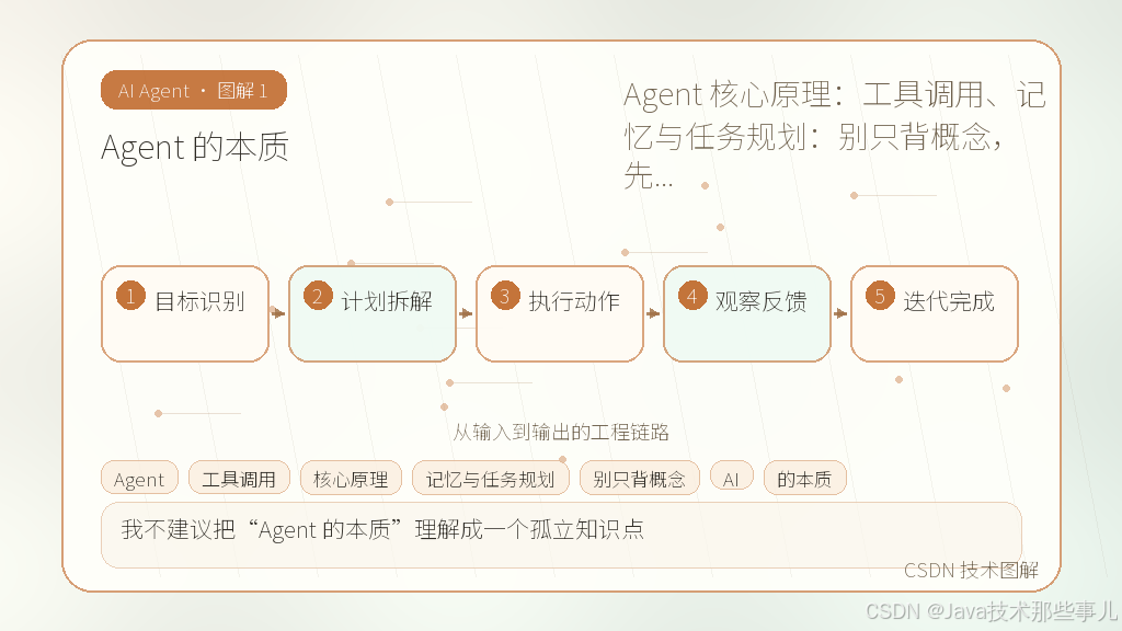 文章插图 1