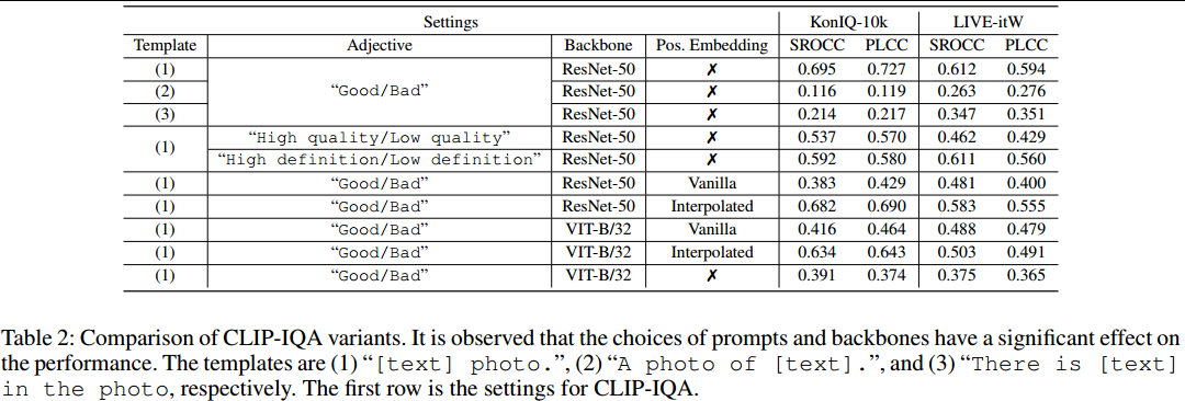 【论文阅读（一）】CLIP-IQA: Exploring CLIP for Assessing the Look and Feel of Images_iqa论文