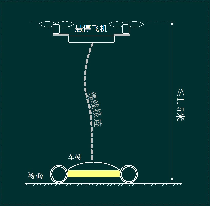 ▲ 图1.2.1 悬停飞机的高度限制