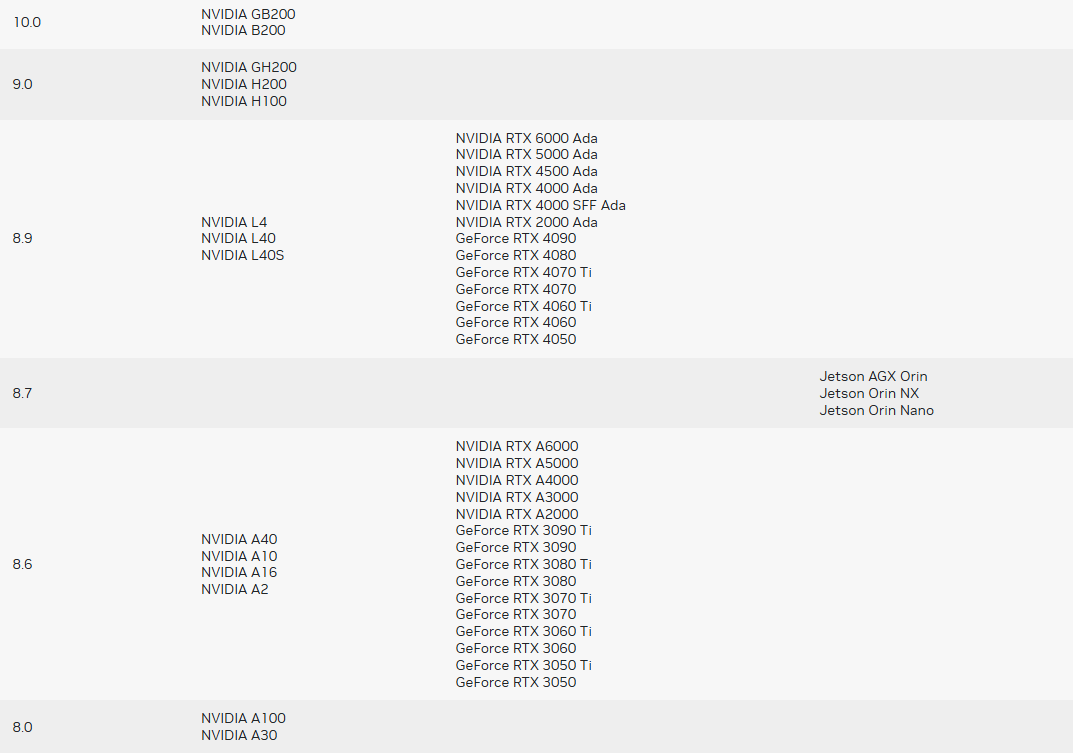 大模型GPU选型全攻略,推理与微调显存实测_cannot use flashattention-2 backend for volta and ...