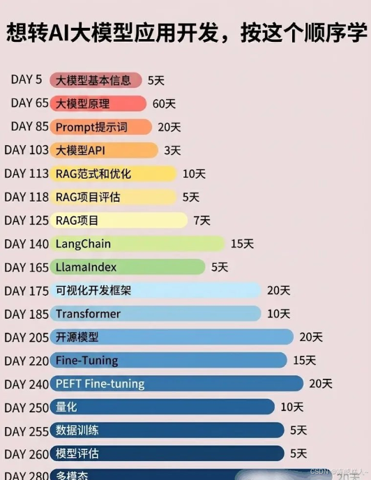 2026年收藏！小白程序员必看：轻松入门AI大模型，抢占未来风口！
