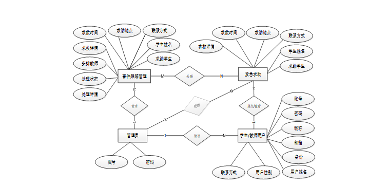 基于微信小程序的校园欺凌求助系统 计算机毕业设计源码69173_校园霸凌管理系统 计算机毕业设计