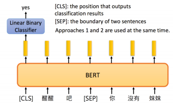 Bert模型详解与应用_bert应用-CSDN博客