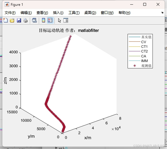 【matlab例程】基于IMM算法的目标跟踪,四模型IMM|三维环境|4个模型分别是:CV、左转CT、右转CT、CA(基于EKF),附下载链接 ...
