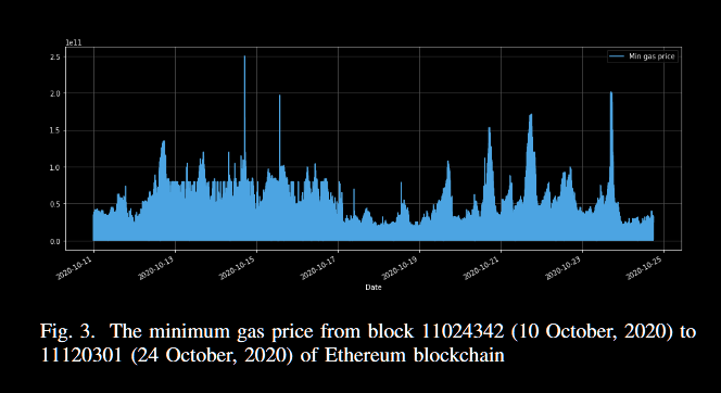 基于机器学习的以太坊区块链Gas价格预测方法（A Machine Learning Approach for Gas Price Prediction in Ethereum Blockchain）_以太坊gas prediction
