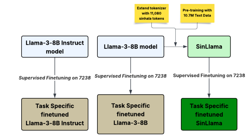 An example experimental setup for the Writing Style Classification dataset.