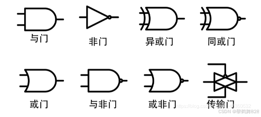 计算机组成原理-大题_计算机组成原理+考研大题-CSDN博客