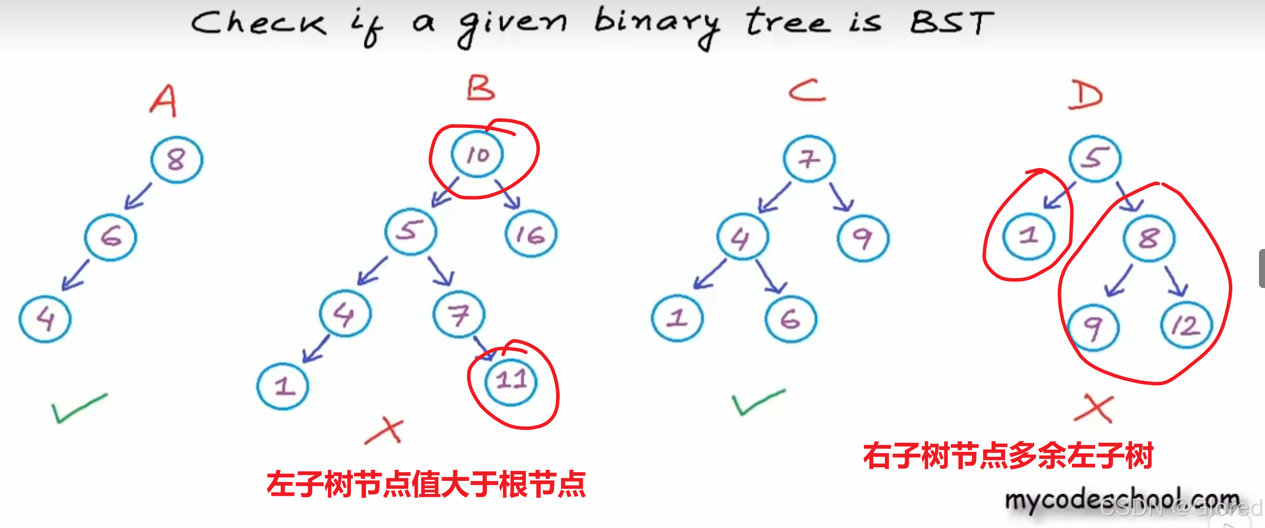 24.树:判断是否是二叉搜索树_判断一棵树为二叉排序树算法-CSDN博客