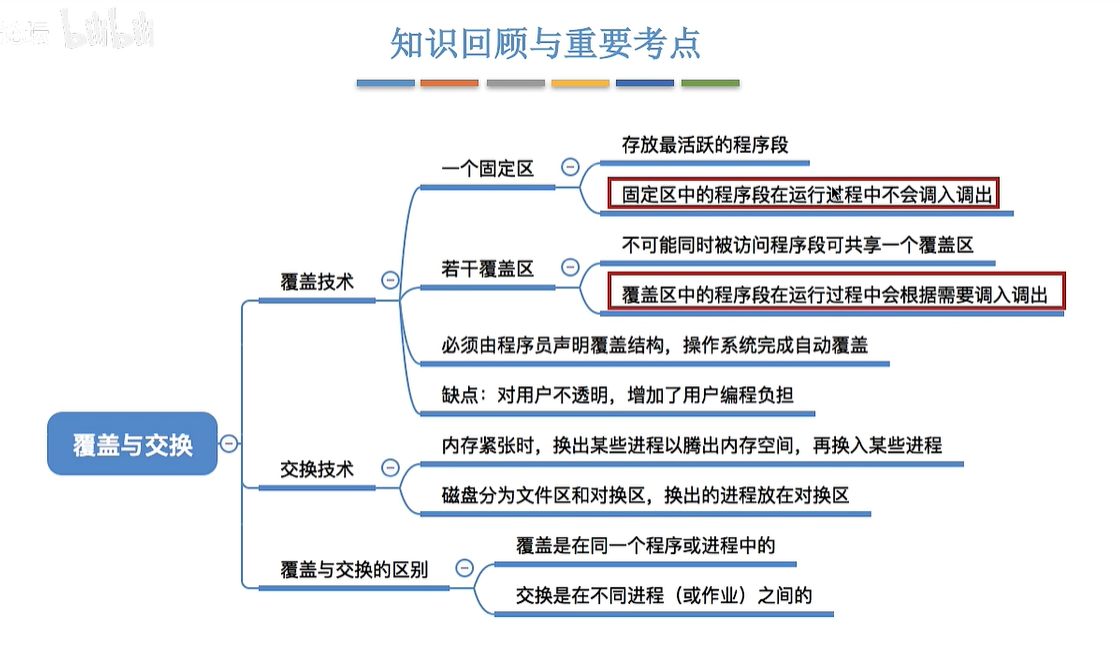 知识回顾与重要考点