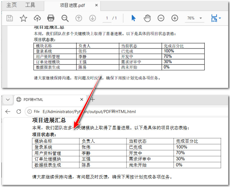 转换单个 PDF 文件为 HTML