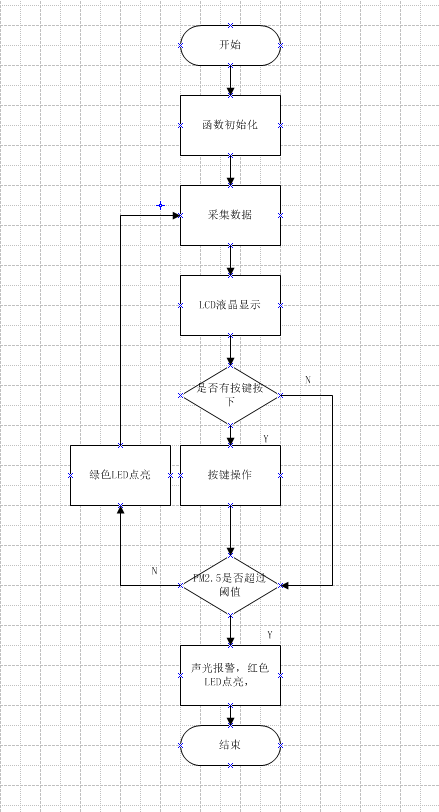主程序流程图