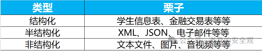 数据类型