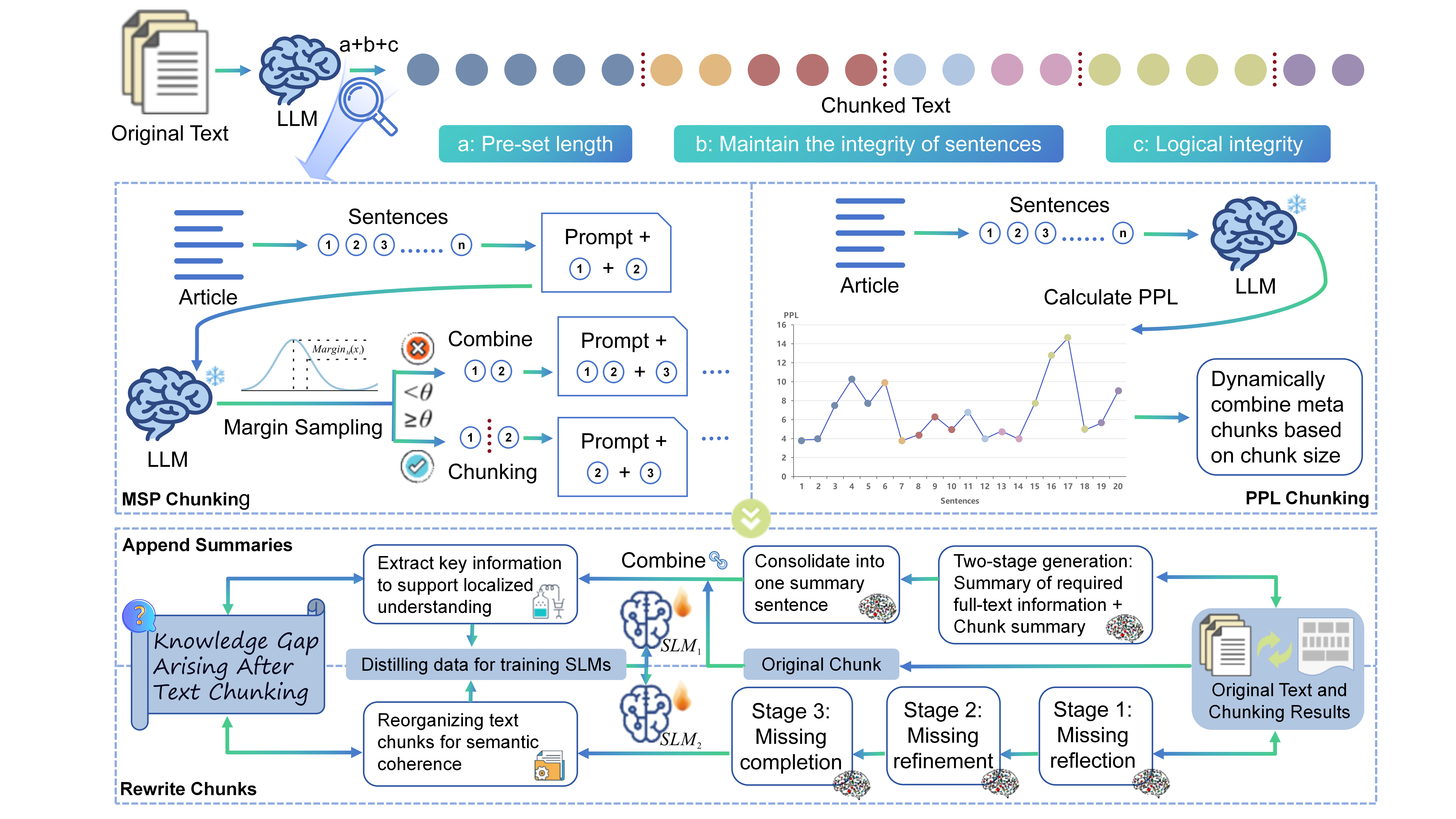 LLMs之RAG：《Meta-Chunking: Learning Text Segmentation and Semantic ...