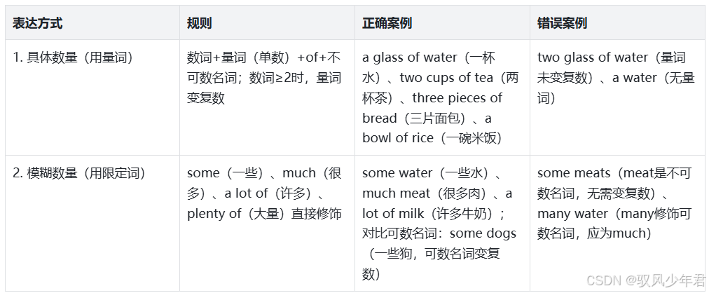 英语名词分类详解：可数与不可数名词再也不混淆_英语中可数和不可数名词的定义-CSDN博客