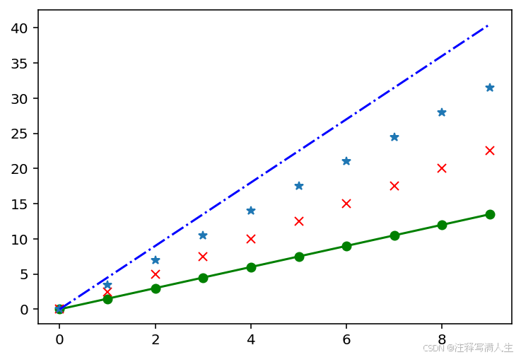 ![[Matplotlib库入门6.png]]