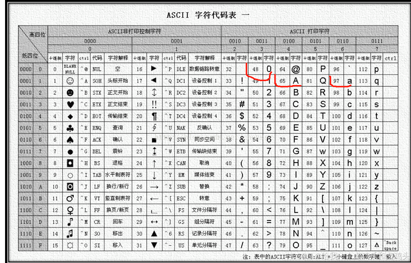 常用库函数__大小写转换-CSDN博客