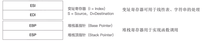 第四章 指令系统