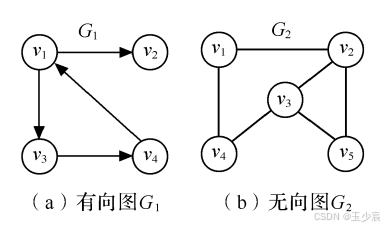 图1.1-图的示例
