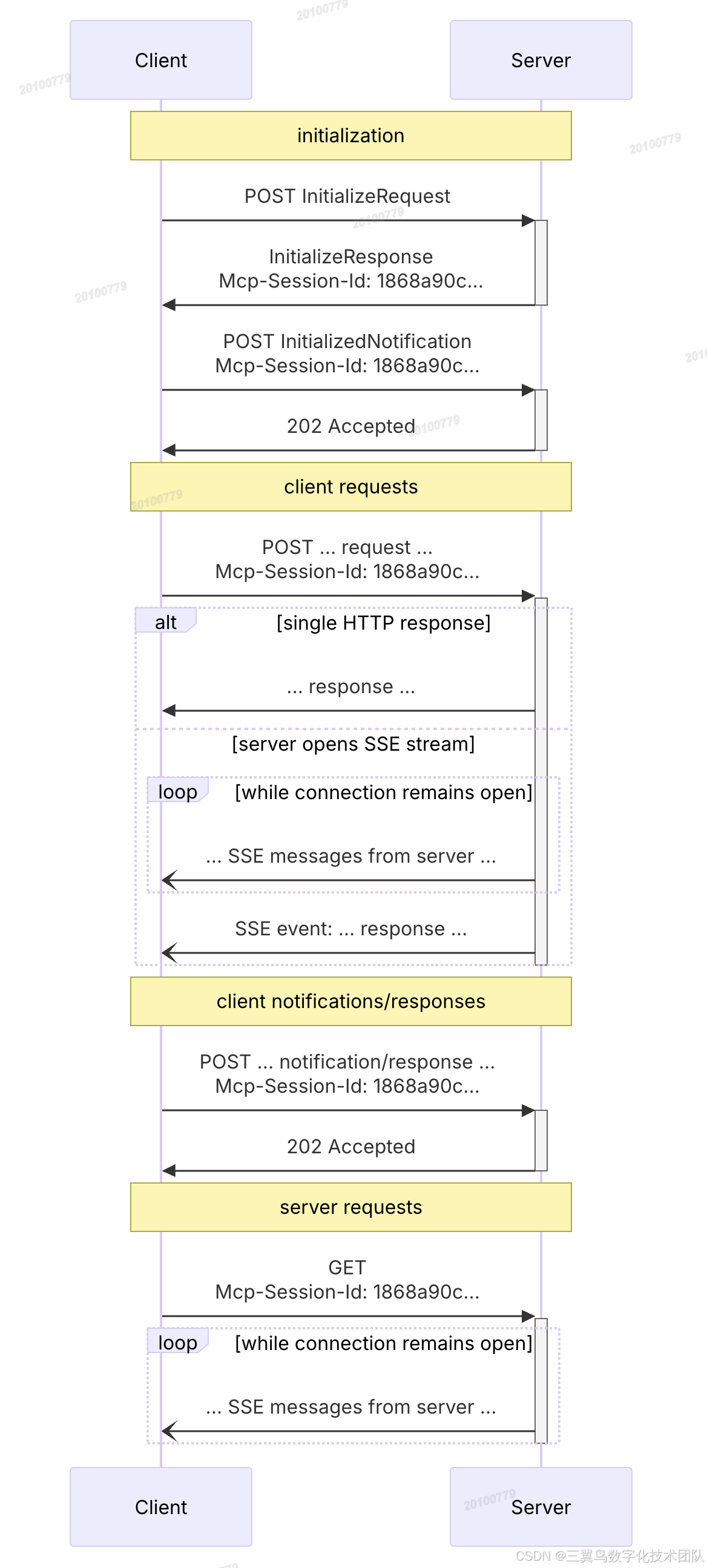mcp server 开发实战