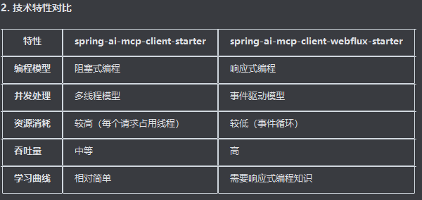 spring ai的mcp支持实现一个能够与dify集成的database mcp server