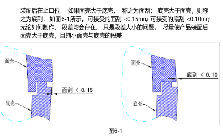 塑胶件-止口设计_止口尺寸-CSDN博客