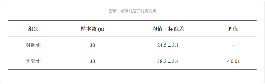 Reference for the visual effect of a three-line table