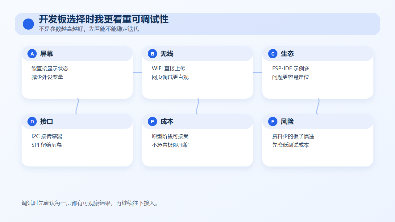 开发板选择时我更看重可调试性