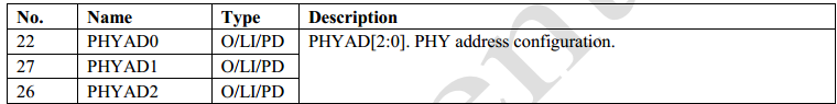 FPGA以太网通信实战(一)：实现MDIO接口驱动，掌控PHY芯片的钥匙_yt8531