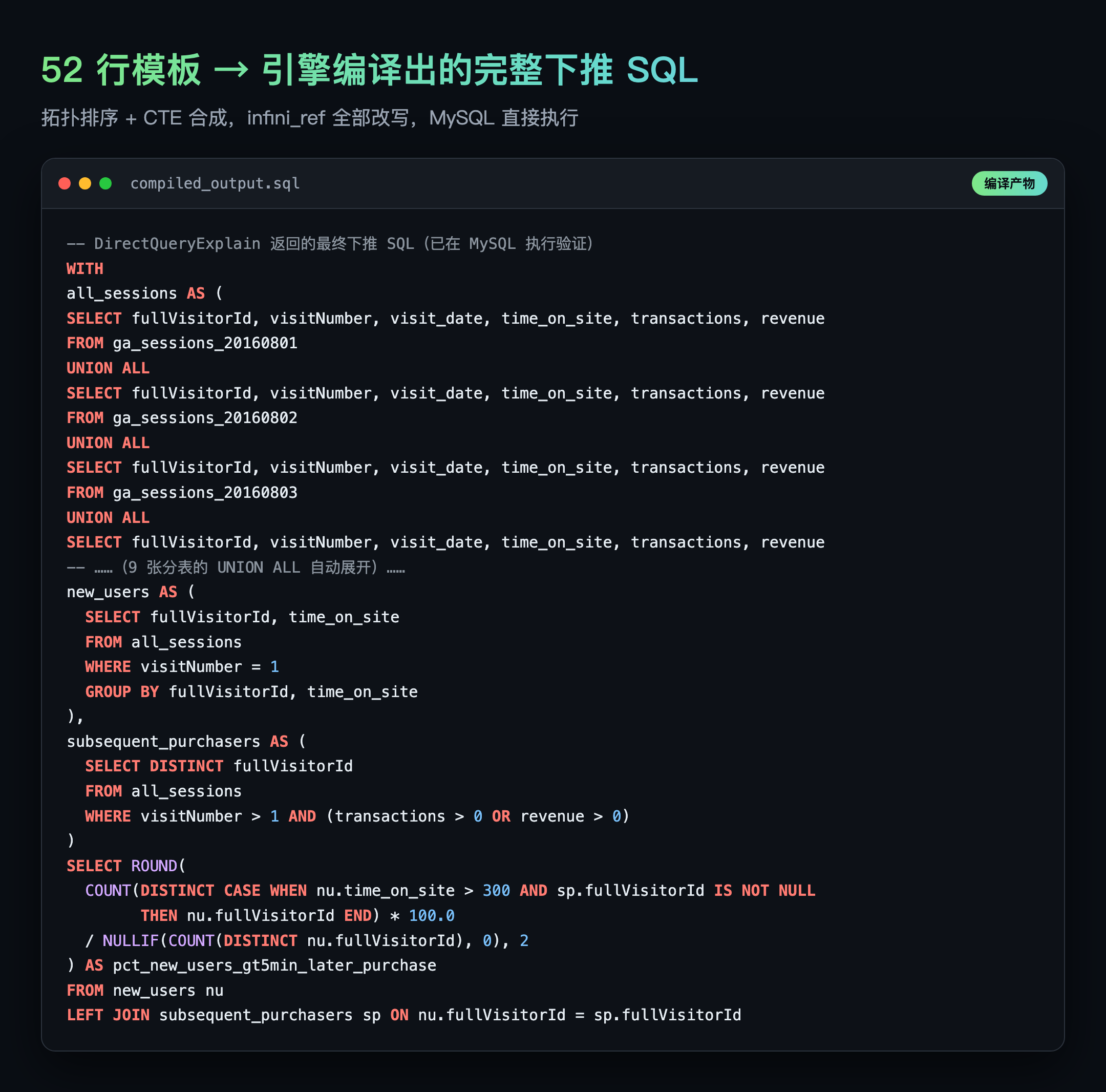 编译后的 SQL