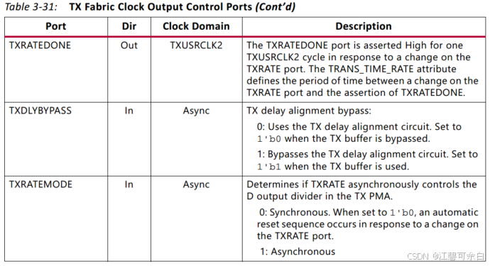 Xilinx GTH高速收发器顺藤摸瓜篇（八）_phase interpolator-CSDN博客