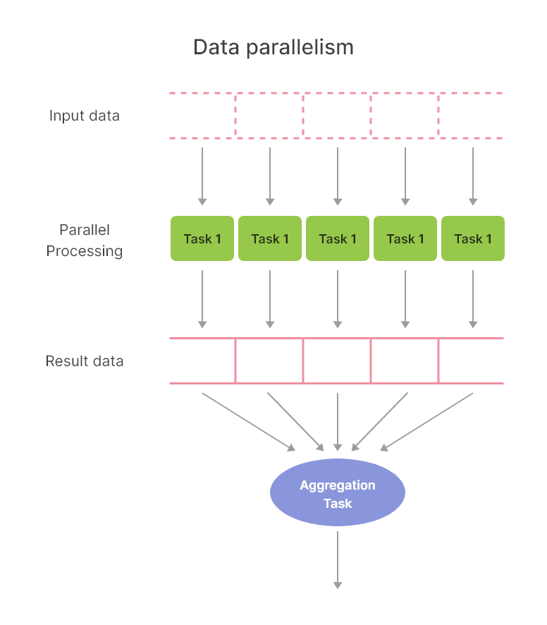 分布式训练双刃剑：Data Parallelism与混合并行的深度解码突破千卡集群训练效率的工程艺术_horovod 混合并行-CSDN博客