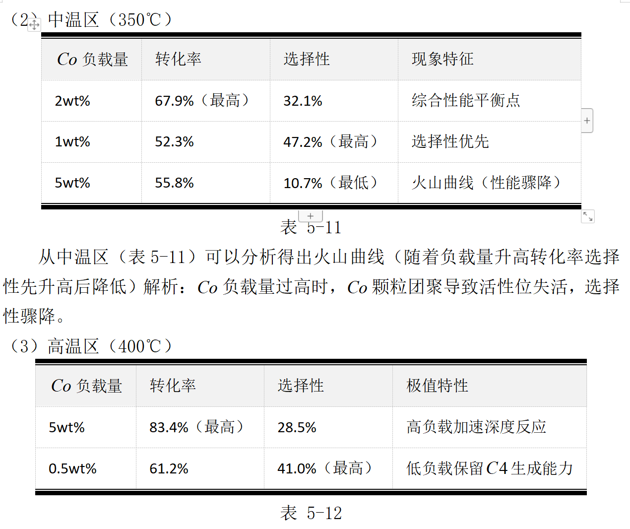 数学建模精典B 题 乙醇偶合制备 C4 烯烃 《国一作品》_b题乙醇偶合制备c4烯烃第一题