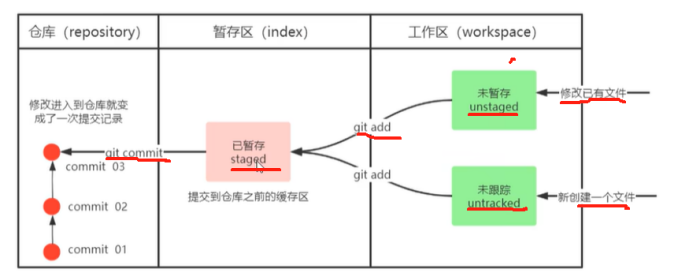 学习笔记：GIT+IDEA_idea git