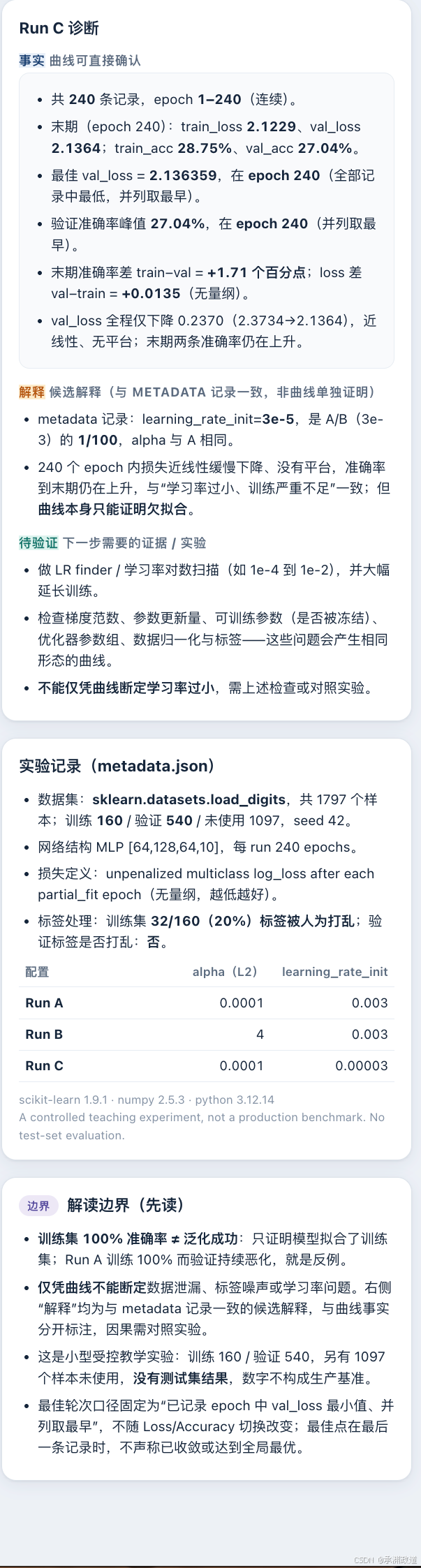Run C完整诊断、实验记录与解读边界