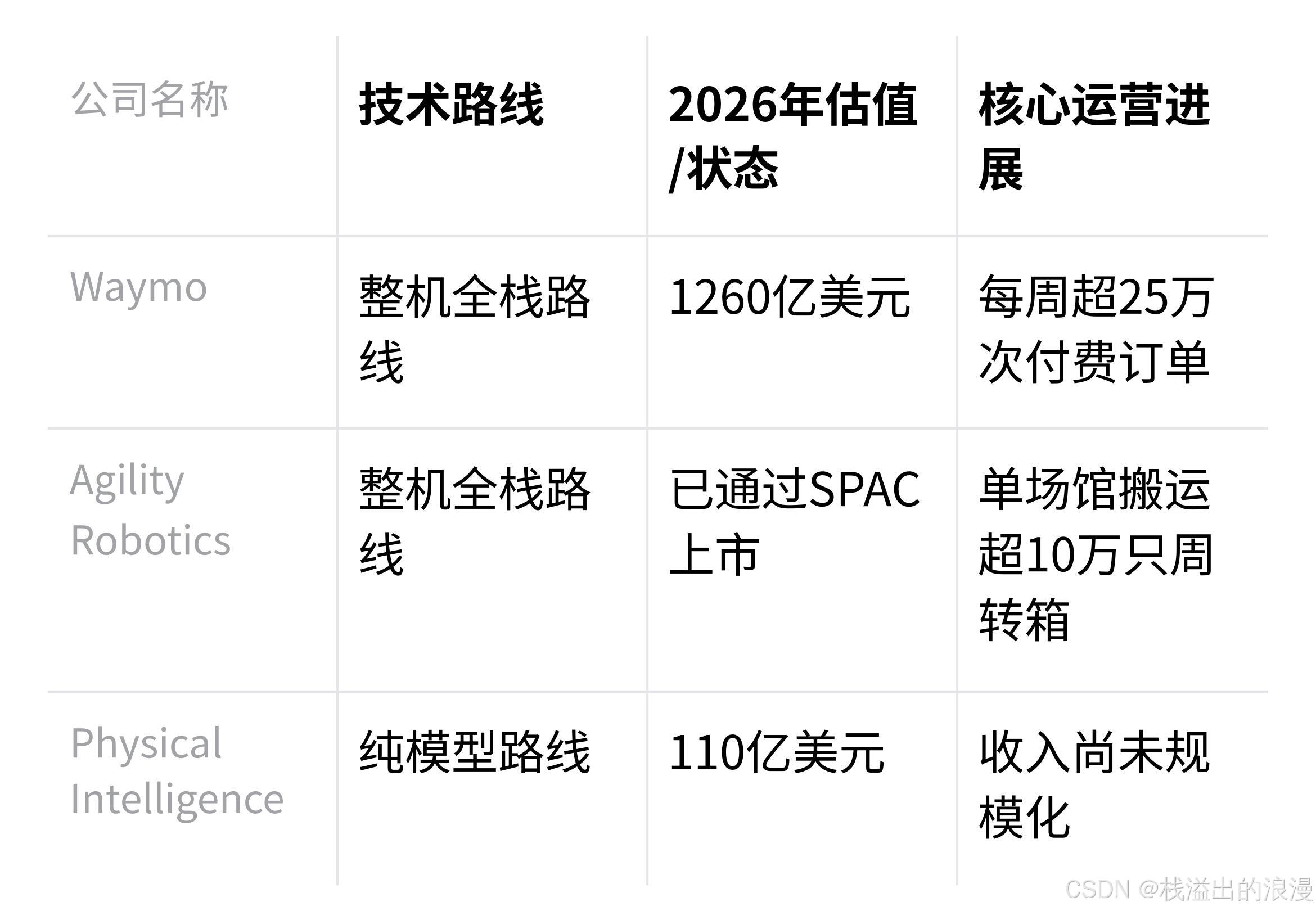 整机全栈路线_物理AI商业化闭环_全栈过度设计