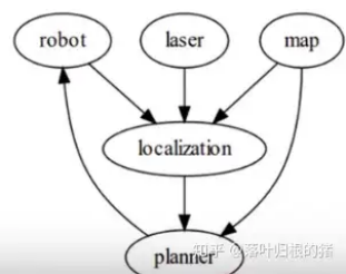 手把手教你学ROS(万字详解)