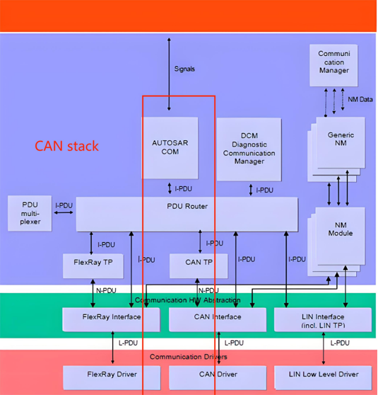Can Stack Api 第一节:CAN协议栈理论-CSDN博客