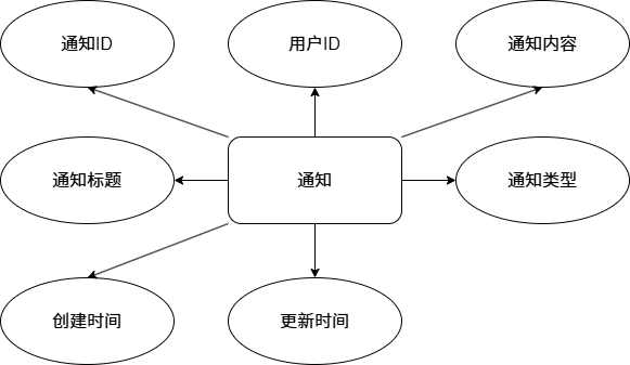 图15