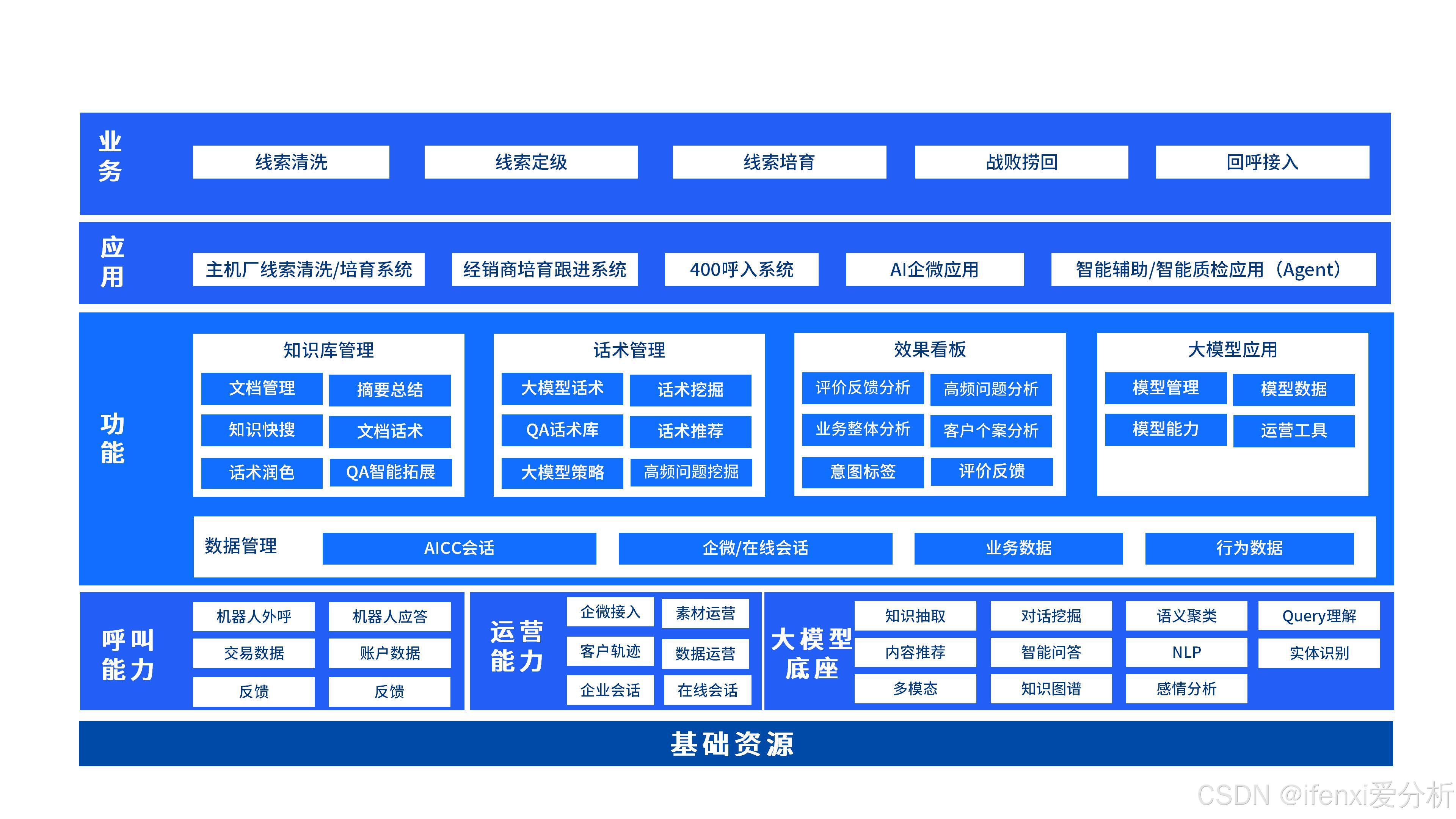 图7：方案整体架构